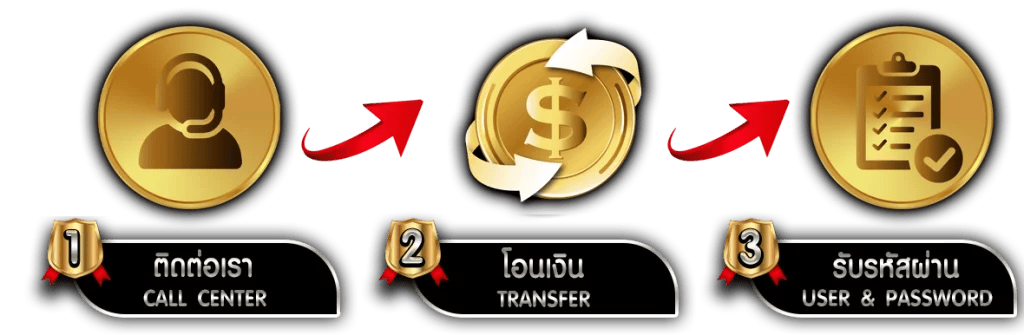 LUCKYWIN88 เว็บพนันครบวงจร บริการตลอด 24 ชั่วโมง